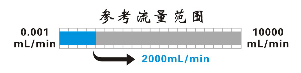 WX-20B微型蠕动泵