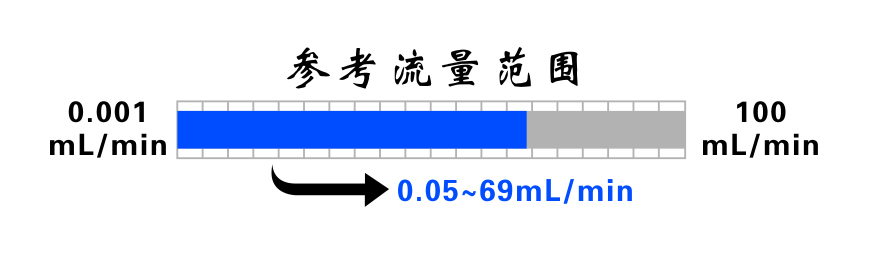 TL-20T微型蠕动泵