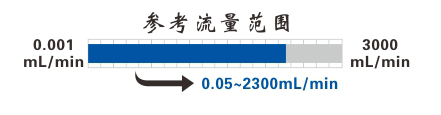 TL00-600M通用型蠕动泵