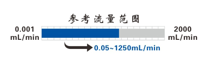 TL00-300M通用型蠕动泵