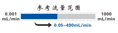 ---- TL- LL-100W流量型蠕动泵----  （新型号：TL-100W）