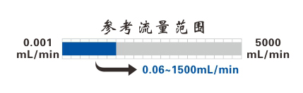 TL-YY1515-600S