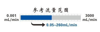 TL-ZN100F智能灌装型蠕动泵