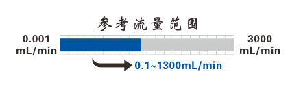 TL-ZN300F智能灌装型蠕动泵