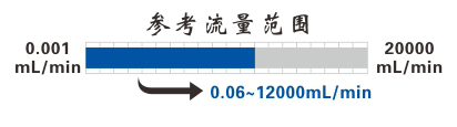 TL-ZN700F智能灌装型蠕动泵