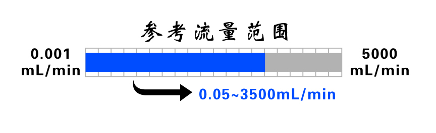 智能高精度分装泵