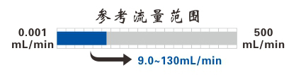 TT-10A微型蠕动泵