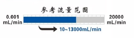 TL00-700M通用型蠕动泵