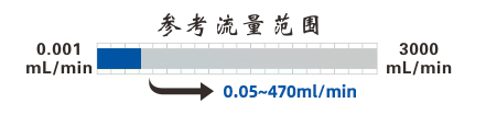 TL00-100M通用型蠕动泵