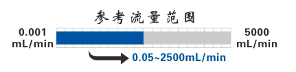 ----TL- LL-600W流量型蠕动泵----- (新型号:TL-600W)